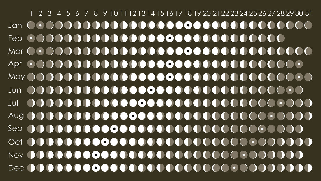 Mondkalender aus dem Jahr 2022