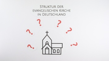 Kirche mit Fragezeichen drum herum.